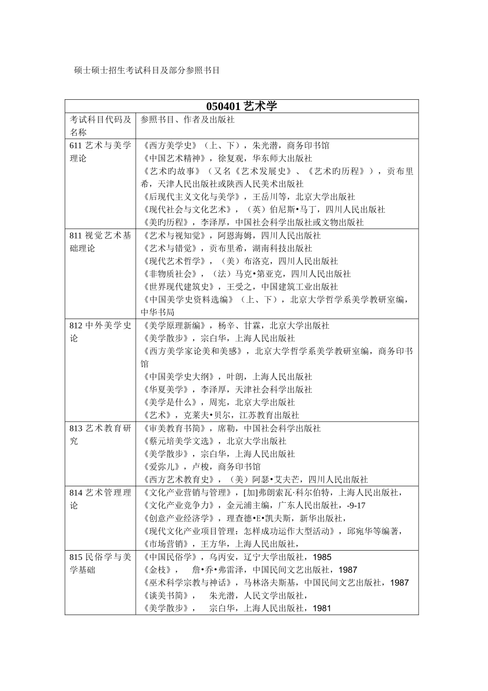 2025年硕士研究生招生考试科目及部分参考书目_第1页