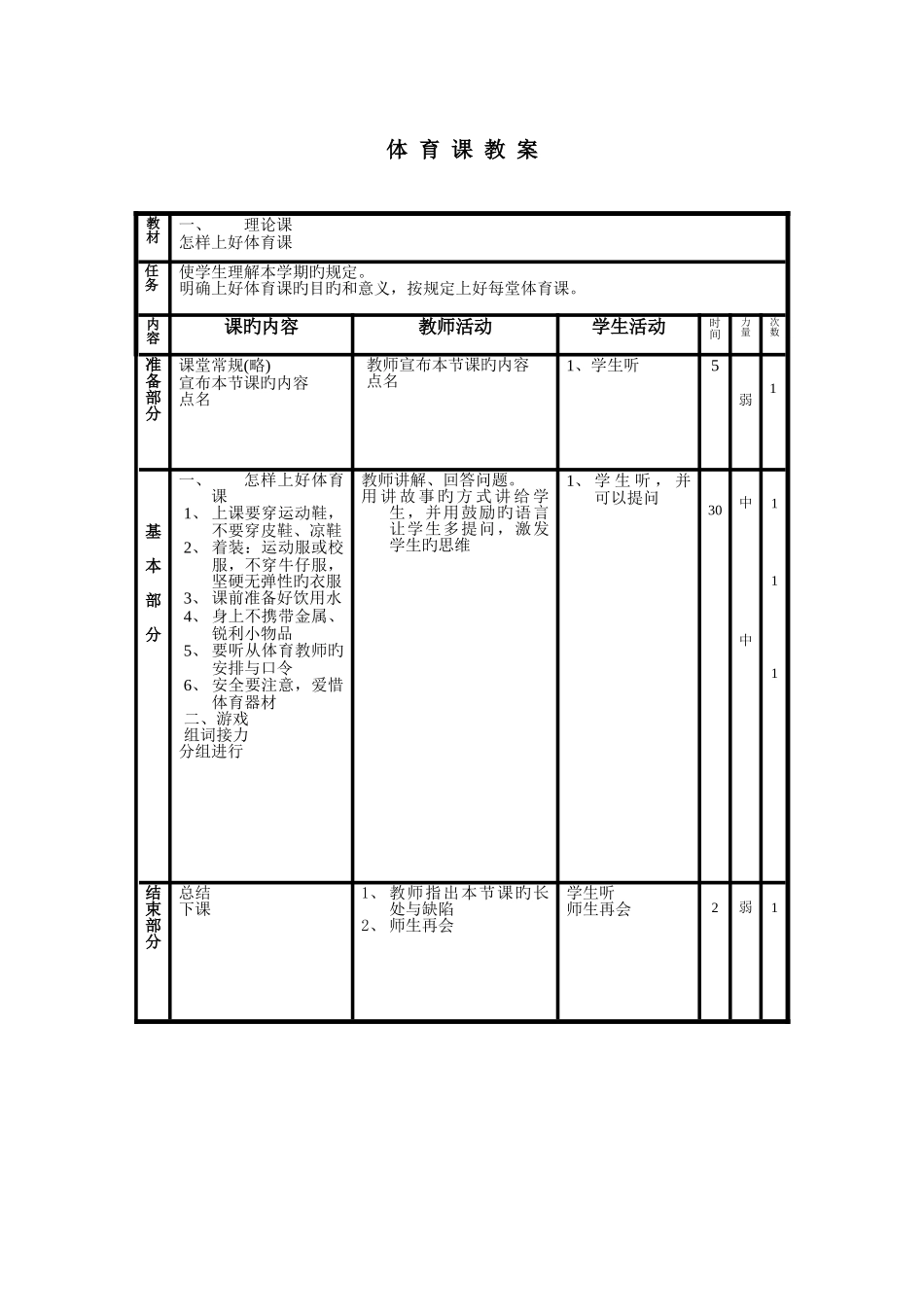 2025年五年级体育下册全册教案教学设计_第2页