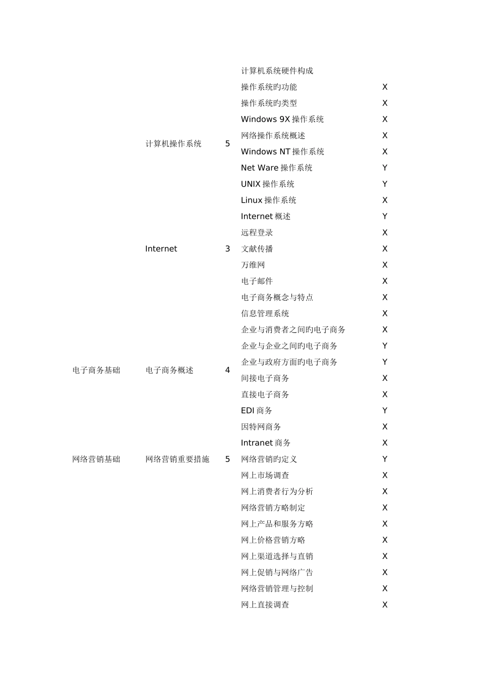 2025年电子商务员考试重点_第2页