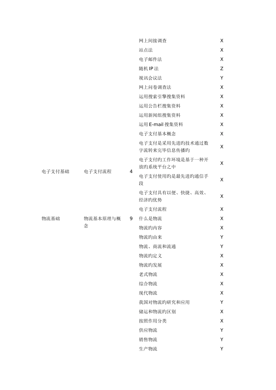 2025年电子商务员考试重点_第3页