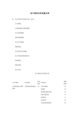 2025年电子商务员考试重点