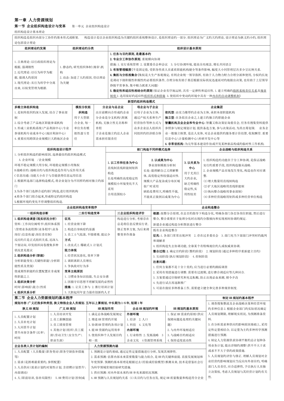 2025年二级人力资源管理师考试总结_第1页