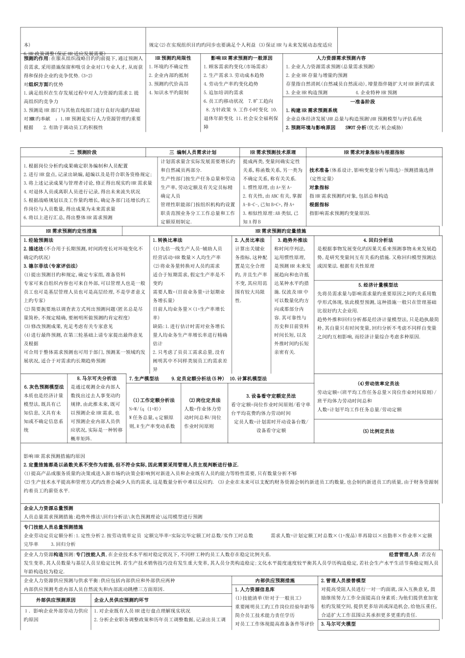 2025年二级人力资源管理师考试总结_第2页