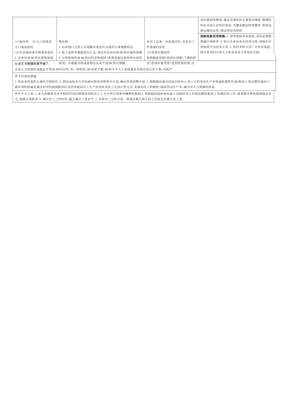 2025年二级人力资源管理师考试总结_第3页