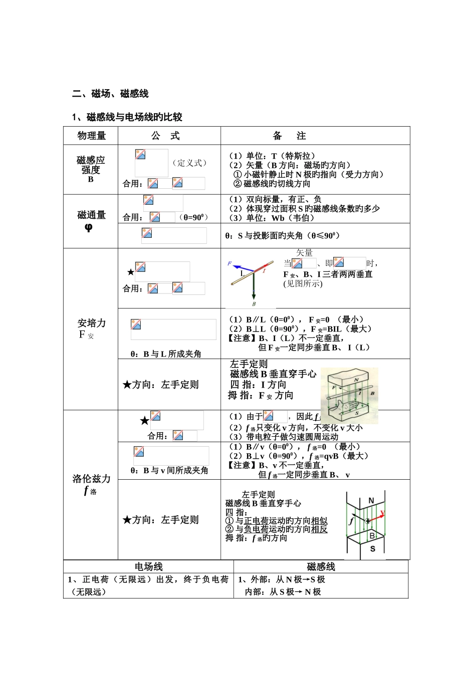 2025年磁场的知识点归纳_第2页
