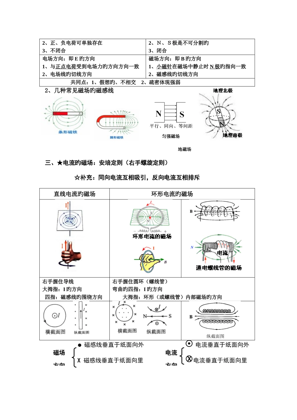 2025年磁场的知识点归纳_第3页