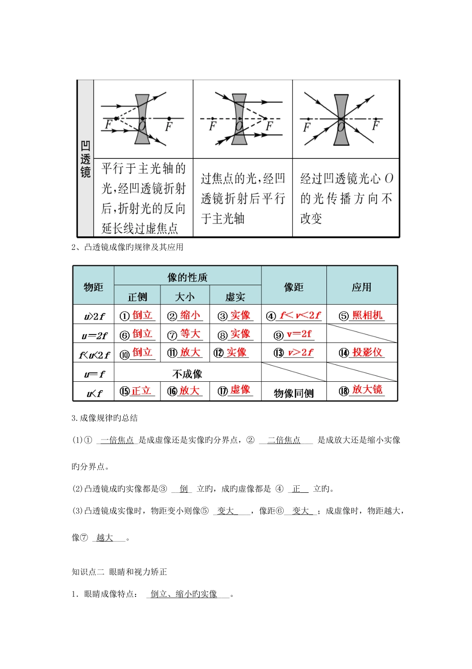 2025年中考物理一轮复习透镜及其应用核心知识归纳考点题型分类_第2页