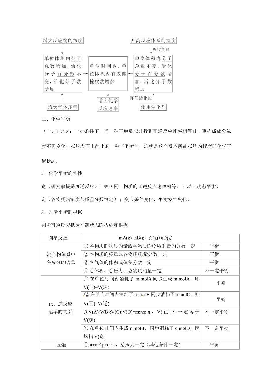2025年人教版高中化学选修化学反应速率和化学平衡知识点归纳_第2页