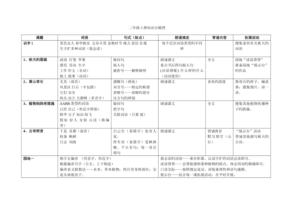 2025年二年级上册语文知识点梳理_第1页