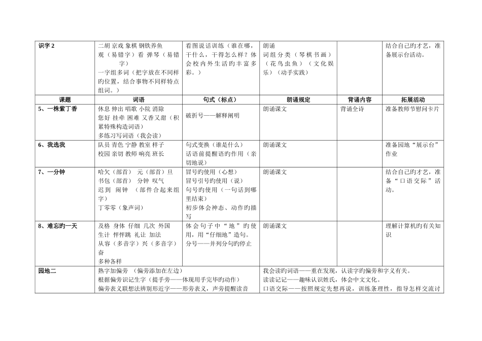 2025年二年级上册语文知识点梳理_第2页