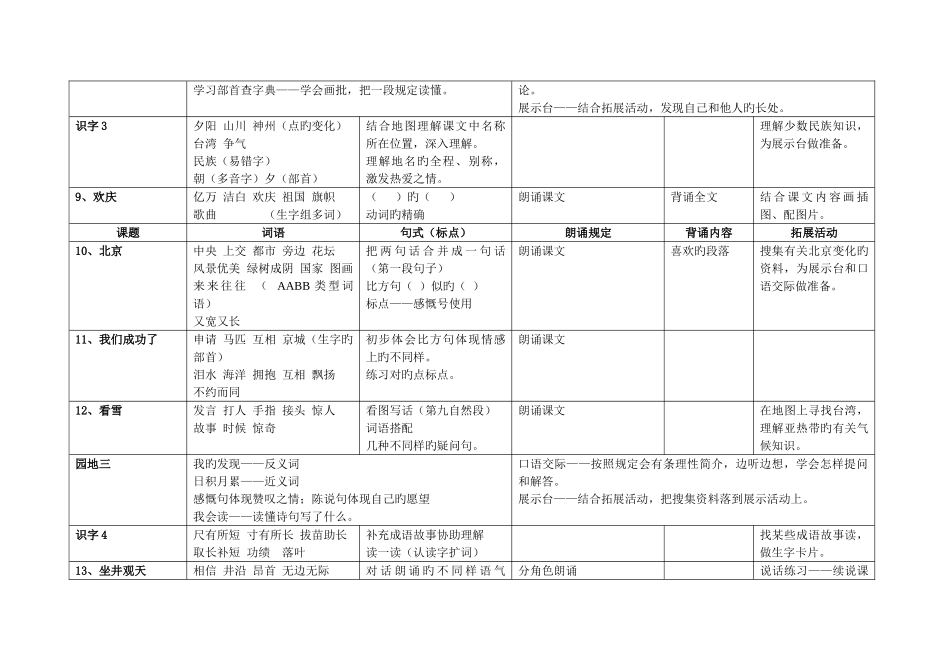 2025年二年级上册语文知识点梳理_第3页