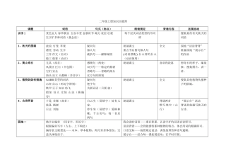 2025年二年级上册语文知识点梳理