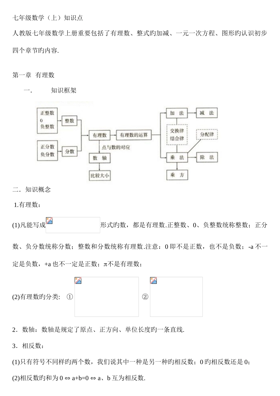 2025年人教版初中数理化知识点总结_第1页