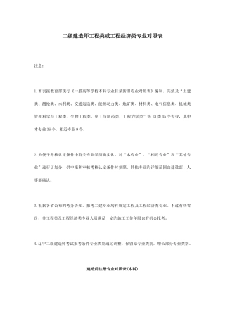 2025年二级建造师工程类或工程经济类专业对照表
