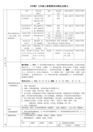 2025年中考生物上知识点细化及练习