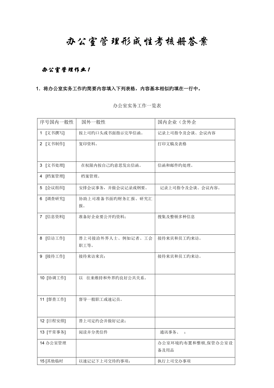 2025年电大答案办公室管理形成性考核册答案_第1页