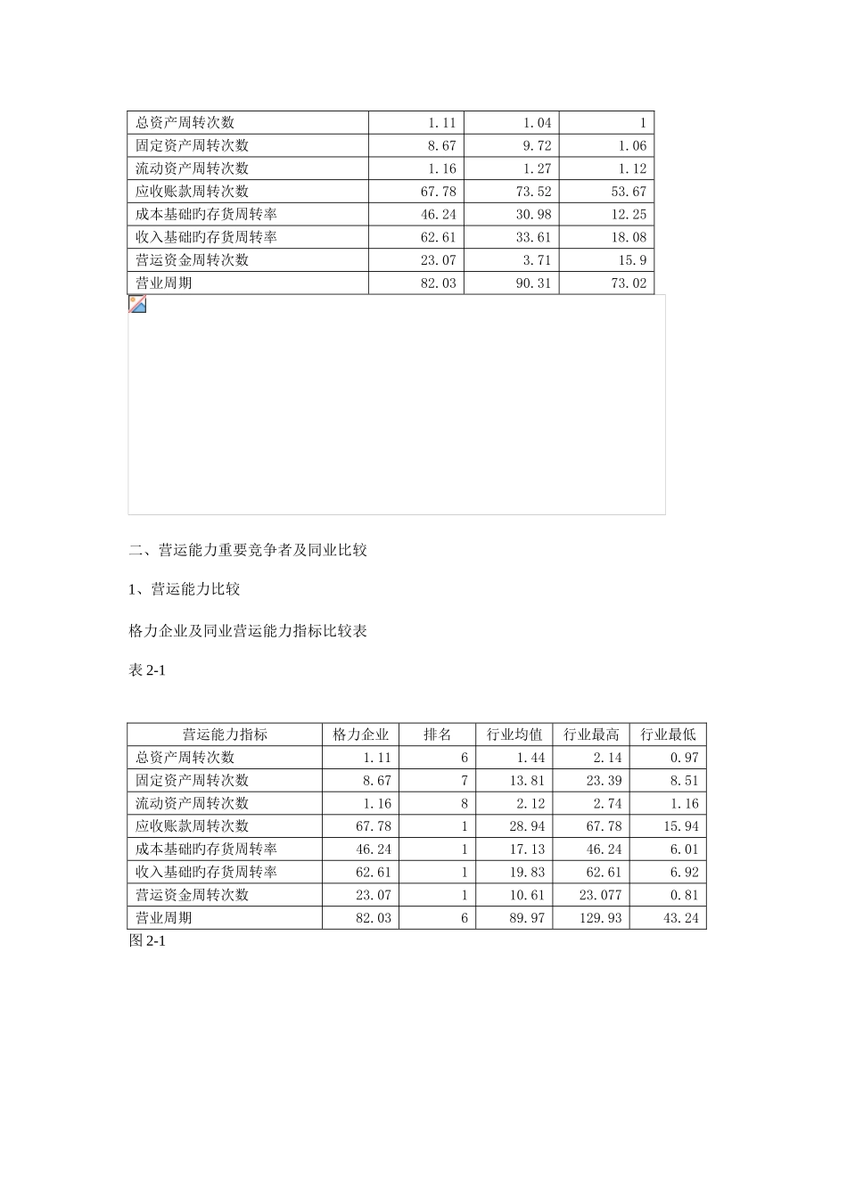 2025年电大形考格力电器运营能力分析剖析_第2页