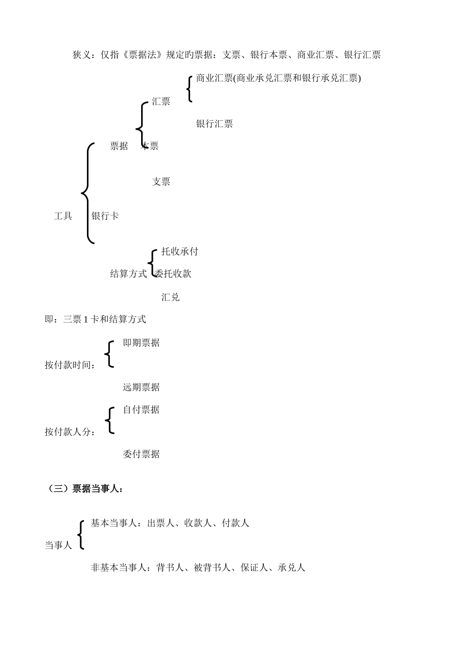 2025年票据知识点汇总_第2页