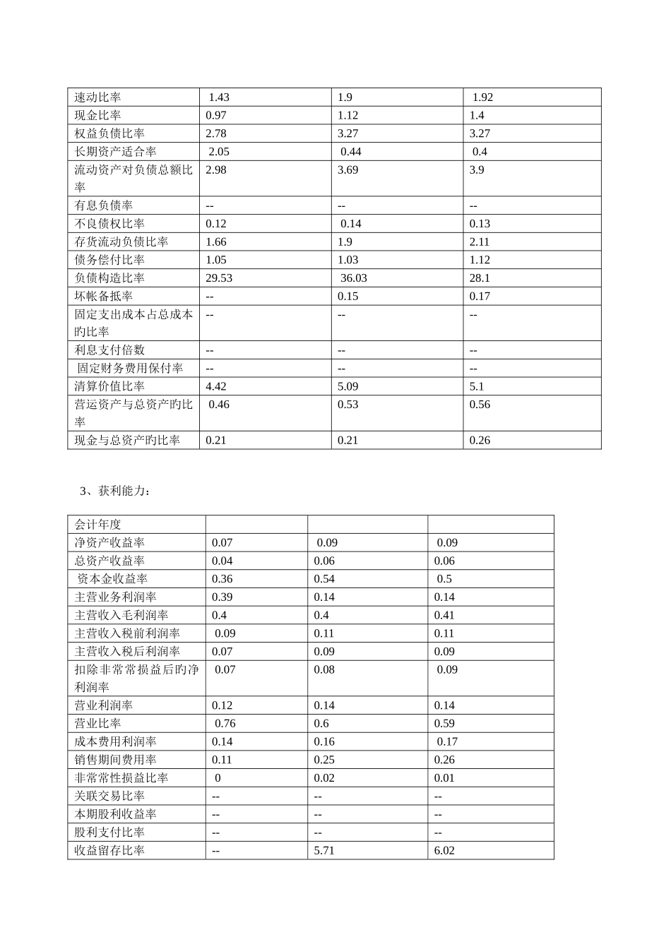 2025年电大网络作业同仁堂综合能力分析任务_第2页