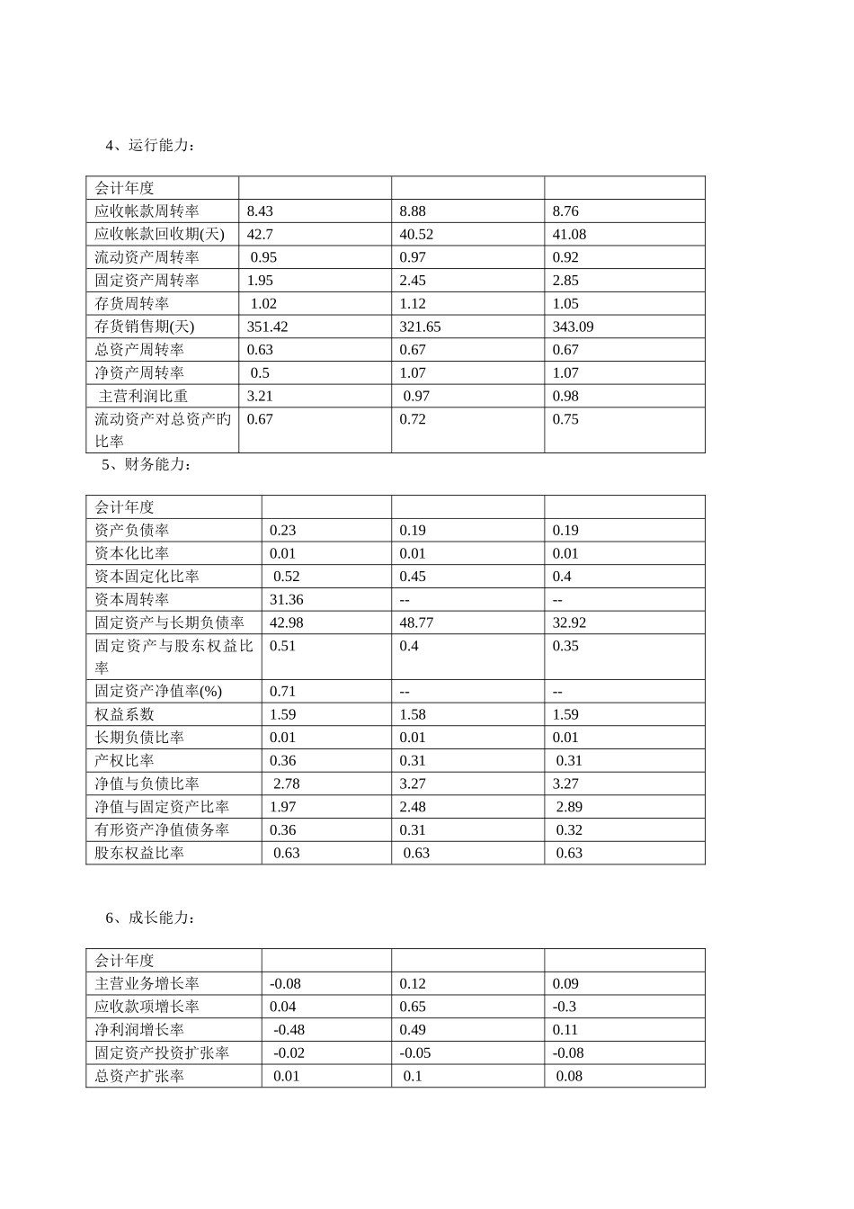 2025年电大网络作业同仁堂综合能力分析任务_第3页