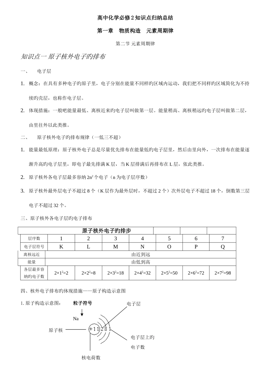 2025年第二节元素周期律知识点归纳总结_第1页