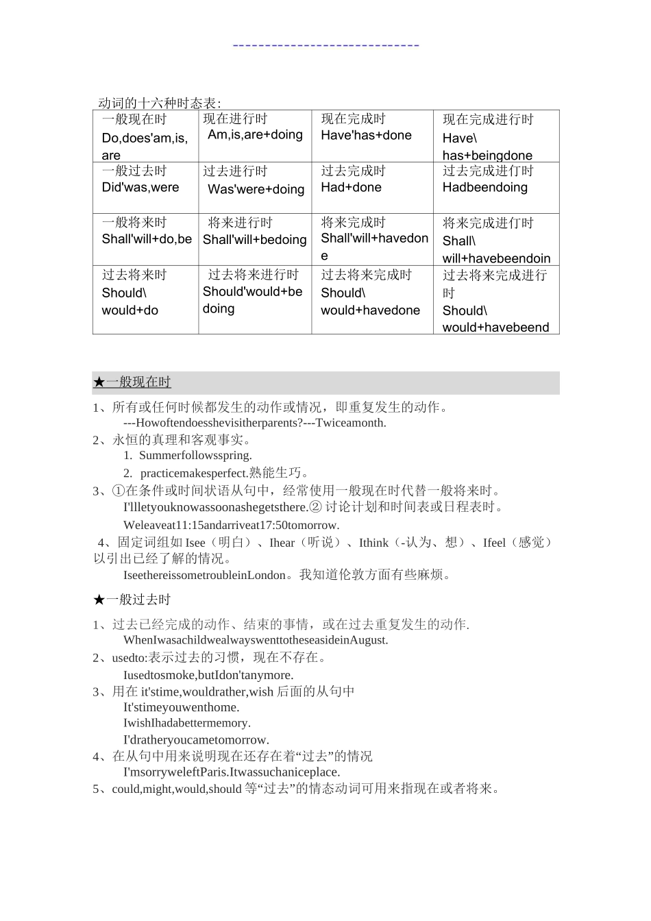 动词的十六种时态表_第1页