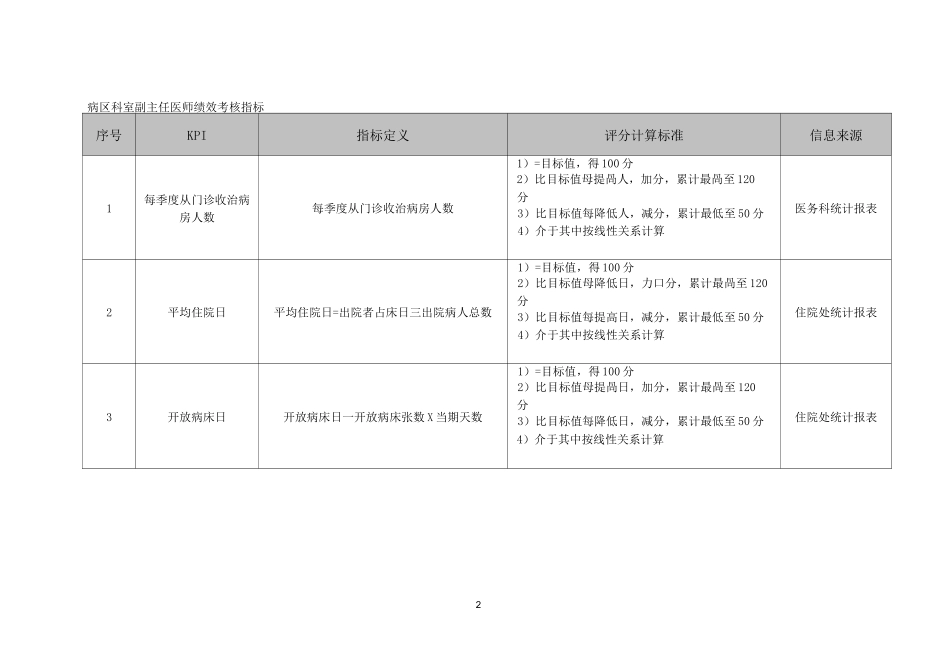 医院病区科室副主任医师绩效考核标准_第2页