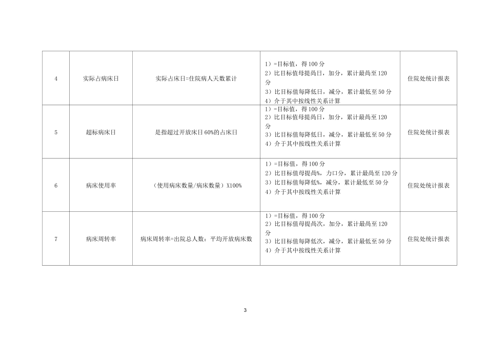 医院病区科室副主任医师绩效考核标准_第3页