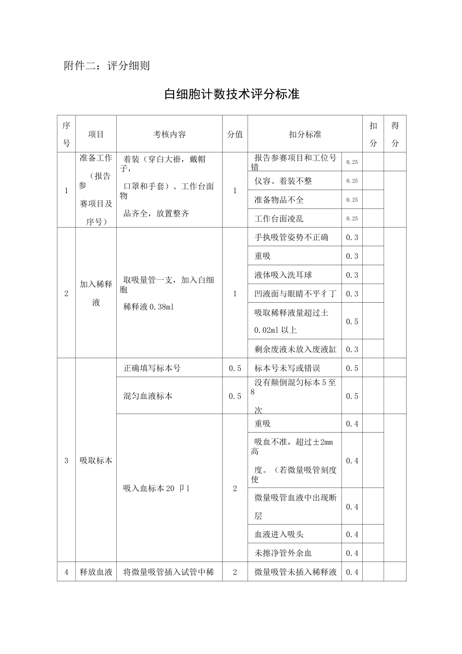 白细胞计数技术评分标准_第1页