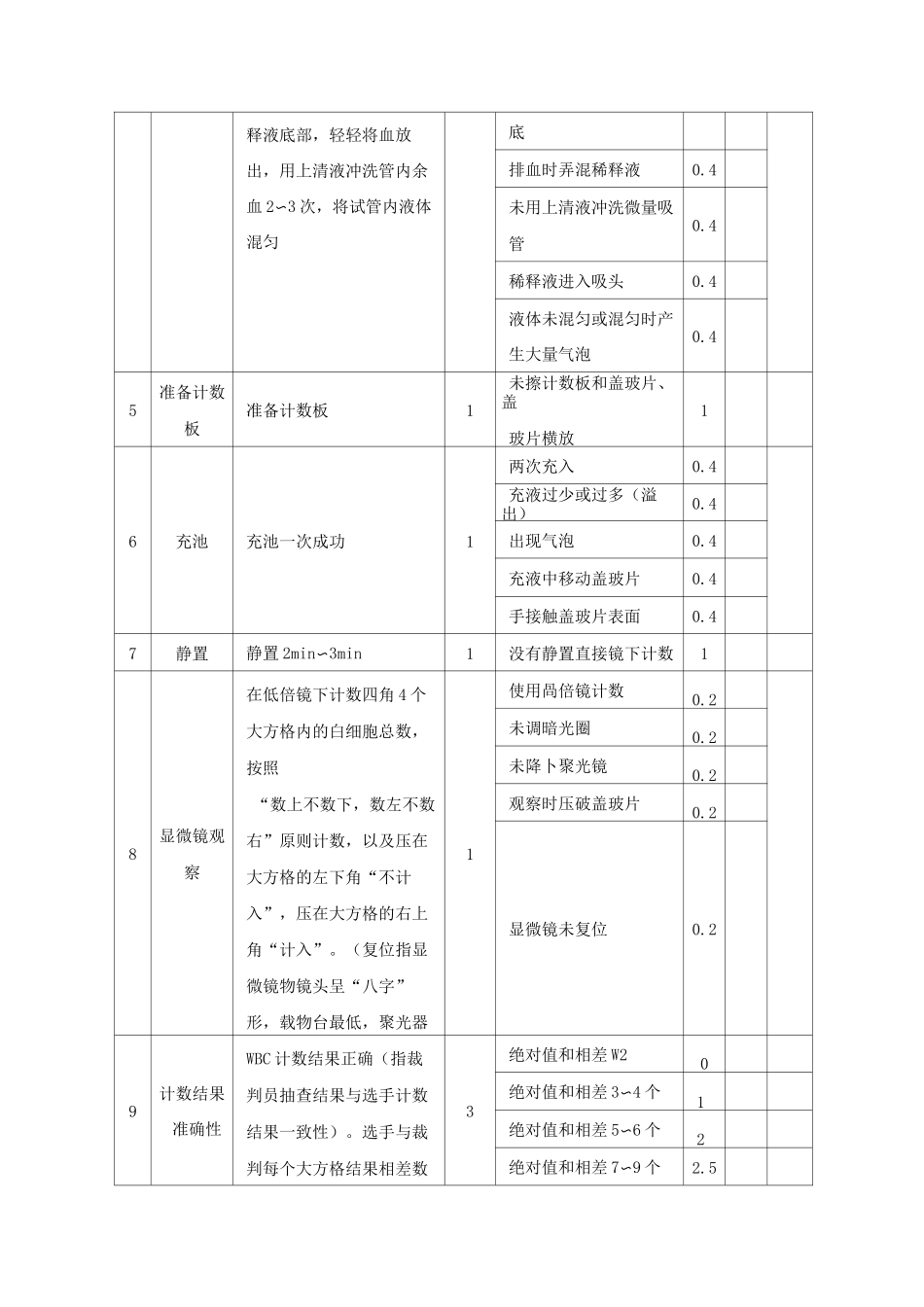 白细胞计数技术评分标准_第2页