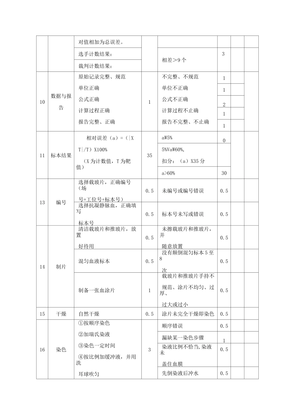 白细胞计数技术评分标准_第3页