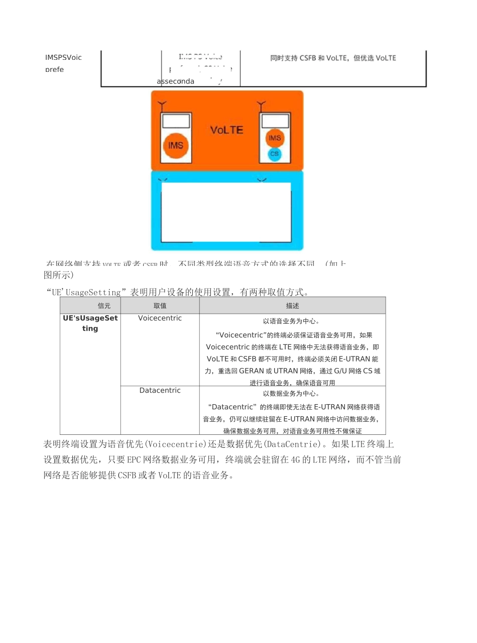 VoLTE-主叫和被叫域选 (2)_第2页