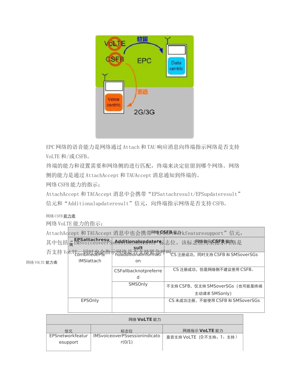 VoLTE-主叫和被叫域选 (2)_第3页