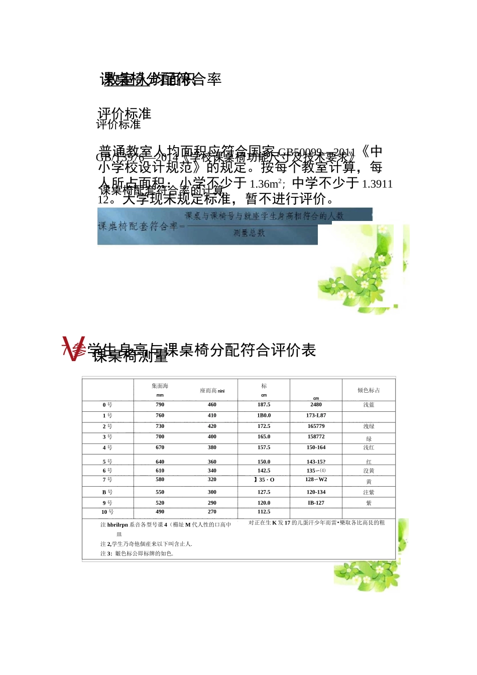 中学教学环境卫生检测报告_第2页