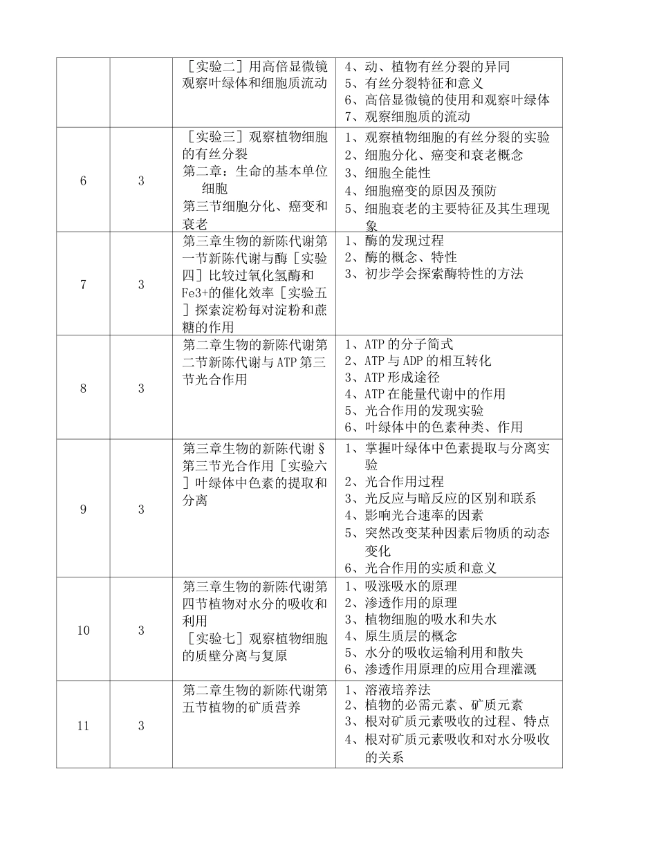 高中生物教学进度表_第2页
