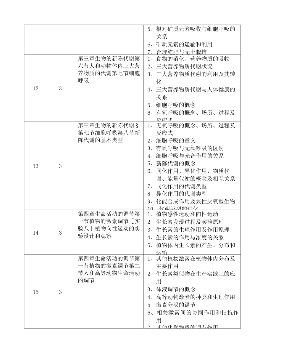 高中生物教学进度表_第3页
