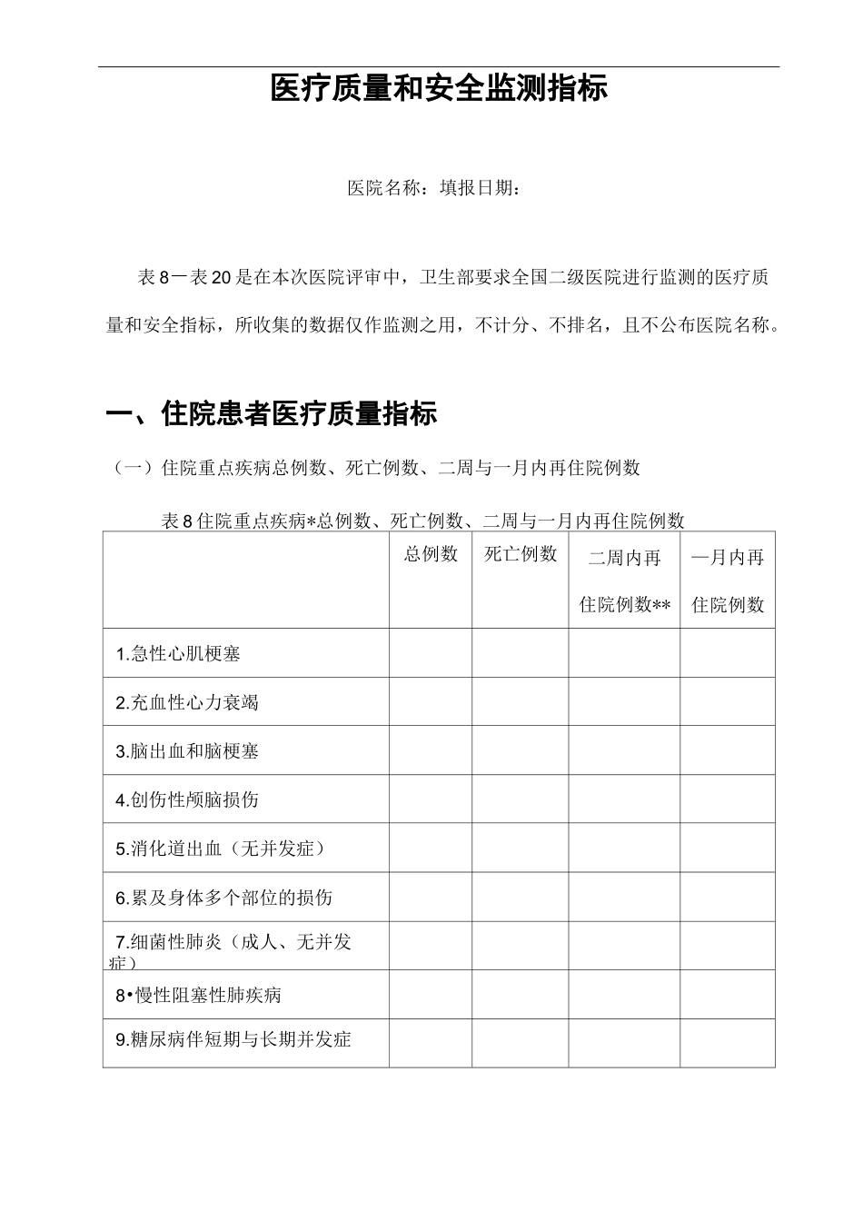 医疗质量与安全指标_第1页
