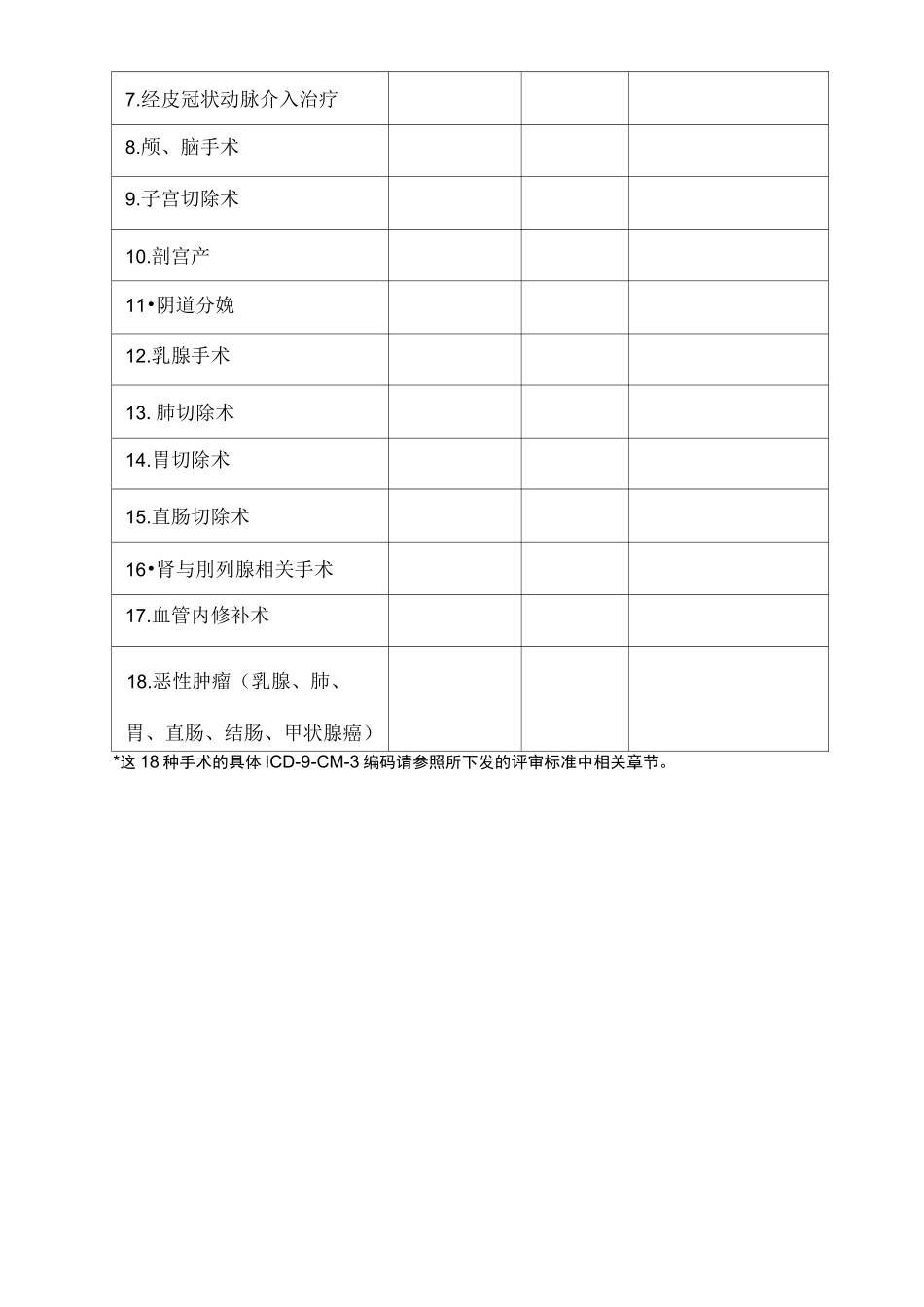 医疗质量与安全指标_第3页