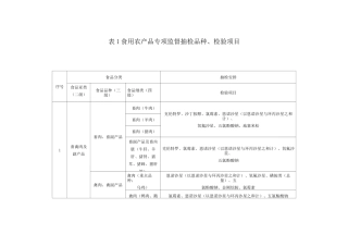 食用农产品专项监督抽检品种、检验项目