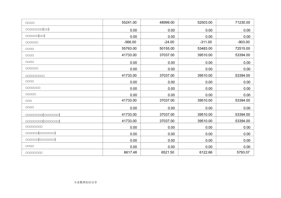 苹果公司近三年财务报表_第2页