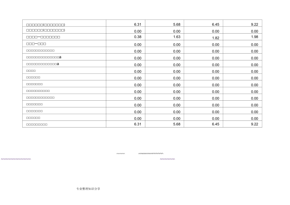 苹果公司近三年财务报表_第3页