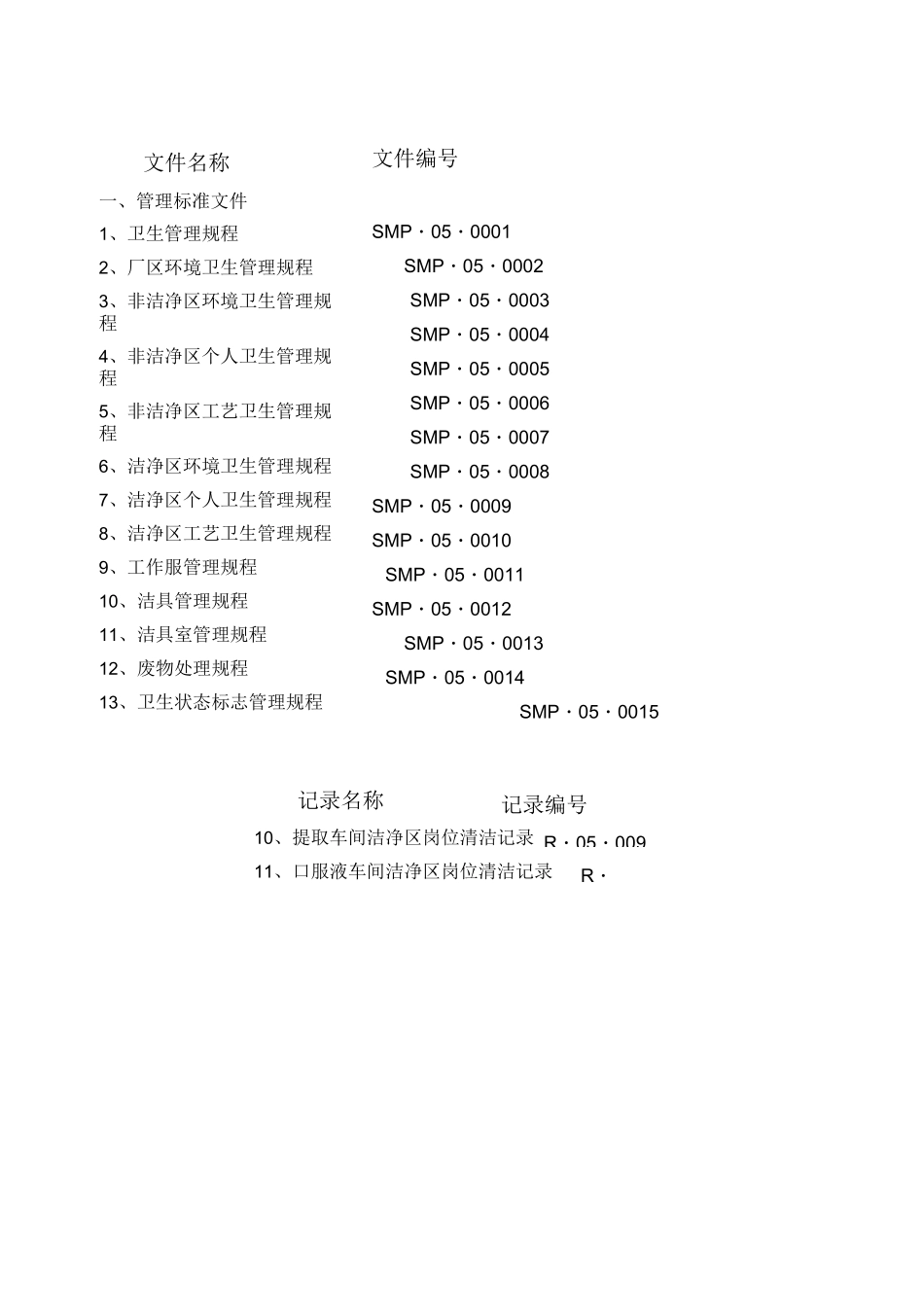 厂区环境卫生管理规程_第2页