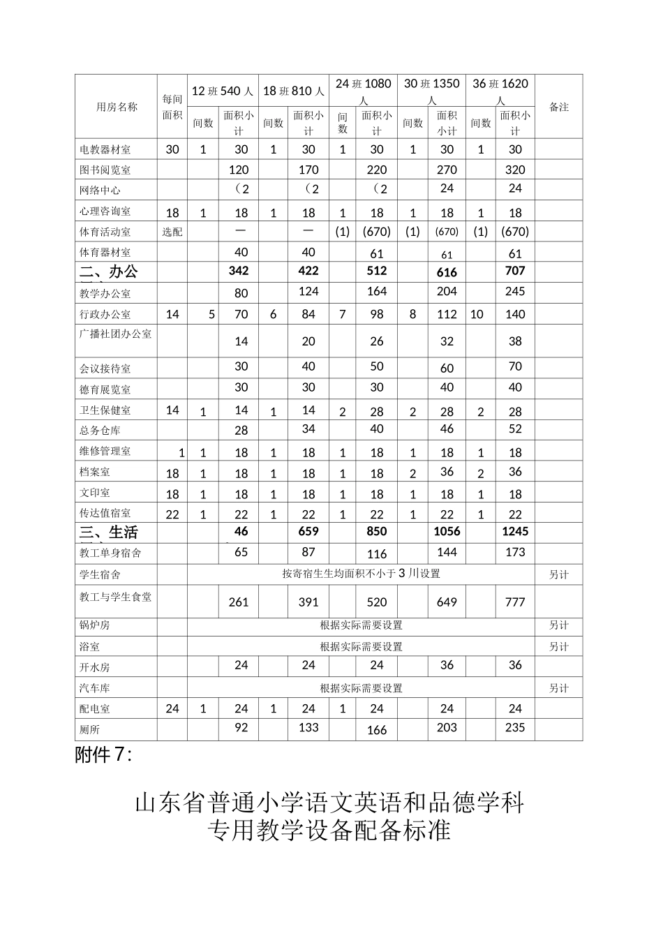 小学配备标准_第2页
