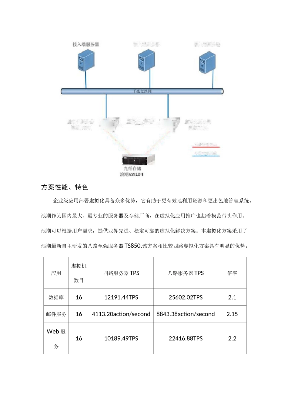 虚拟化方案~供参考_第2页
