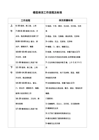 保洁工作流程