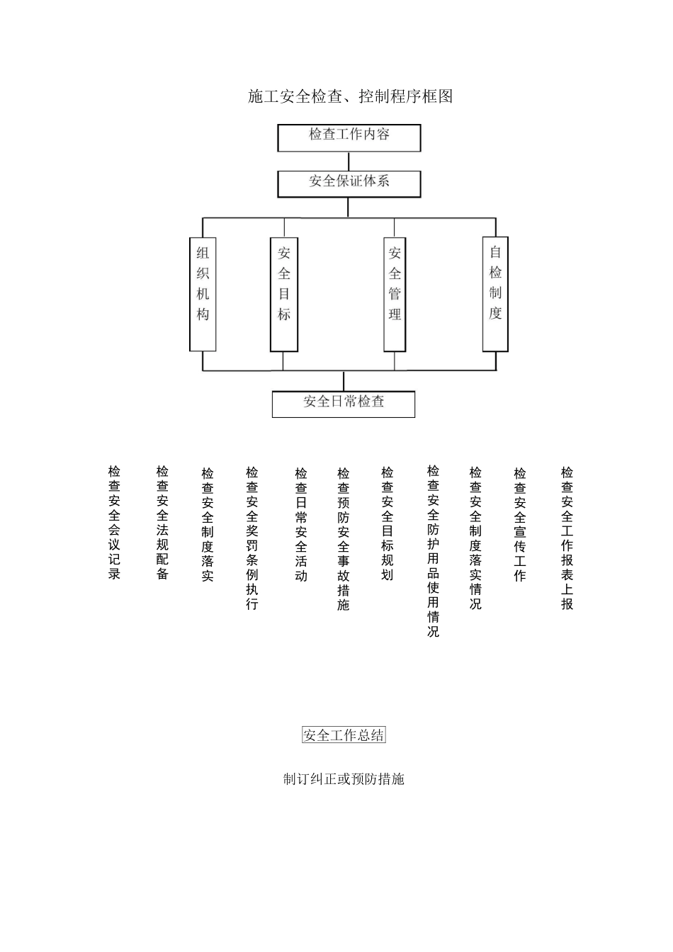确保安全生产的技术组织措施 (3)_第3页