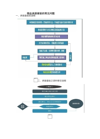 物业承接查验的常见问题