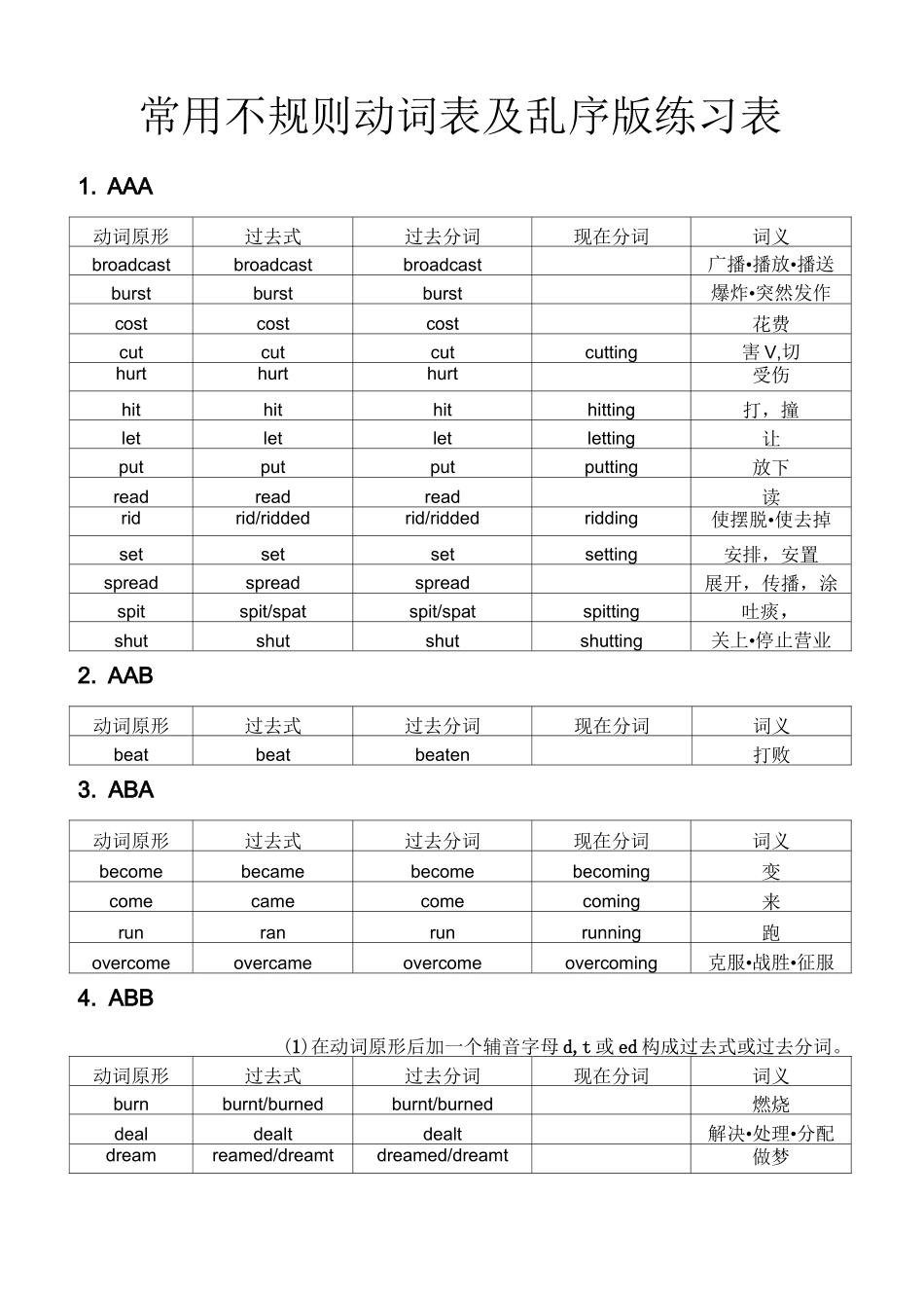 常用不规则动词表及乱序版练习表_第1页