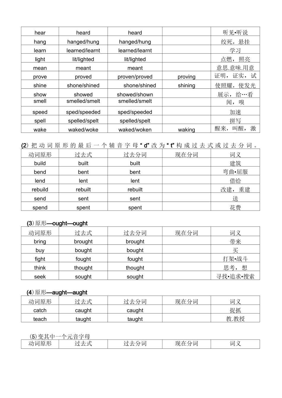 常用不规则动词表及乱序版练习表_第2页
