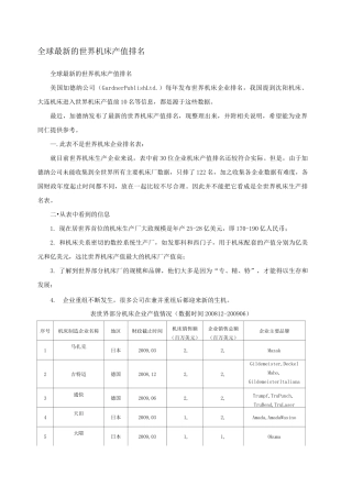 世界机床企业排名